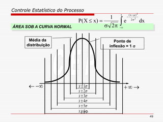 Controle Estatístico do Processo
C E P
49
1x
2x
3x
4x
5x
6x
Ponto de
inflexão = 1 
Média da
distribuição

ÁREA SOB A CURVA NORMAL
P X x e dx
xx
( )
( )
 




1
2
2
2
2
 


 