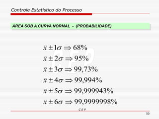 Controle Estatístico do Processo
C E P
50
%9999998,996
%999943,995
%994,994
%73,993
%952
%681












x
x
x
x
x
x
ÁREA SOB A CURVA NORMAL - (PROBABILIDADE)
 