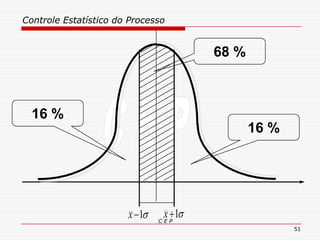 Controle Estatístico do Processo
C E P
51
68 %
16 %
16 %
1x1x
 