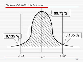 Controle Estatístico do Processo
C E P
53
99,73 %
0,135 % 0,135 %
3x3x
 