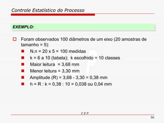 Controle Estatístico do Processo
C E P
56
 Foram observados 100 diâmetros de um eixo (20 amostras de
tamanho = 5):
 N.n = 20 x 5 = 100 medidas
 k = 6 a 10 (tabela); k escolhido = 10 classes
 Maior leitura = 3,68 mm
 Menor leitura = 3,30 mm
 Amplitude (R) = 3,68 - 3,30 = 0,38 mm
 h = R : k = 0,38 : 10 = 0,038 ou 0,04 mm
EXEMPLO:
 