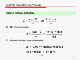 Controle Estatístico do Processo
C E P
61
TABELA NORMAL REDUZIDA:
 Usando a tabela normal reduzida:

xLSE
ou
LIExZ 
 No nosso exemplo:
%135,0)5,151(
00135,0)(00,3
>

xP
tabelaZ
5,0
0,1505,151 



xLSE
Z

 