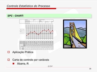 Controle Estatístico do Processo
C E P
18
 Aplicação Prática
 Carta de controle por variáveis
◼ Xbarra, R
SPC - CHART:
PR OD U TO: C ÓD IGO: OPER A ÇÃ O/ M Á QU IN A :
Comando XP7t Solda
M EIO D E C ON TR OLE: ESPEC . M Í N .: ESPEC . M Á X .: U N ID A D E:
Controle Visual --- --- ---
Total de defeitos 11 16 24 21 26 17 14 21 28 31 26 33 20 30
Defeitos / Unidade 5,5 8 12 11 13 8,5 7 11 14 16 13 17 10 15
DATA 1/jul 1/jul 1/jul 1/jul 1/jul 1/jul 1/jul 1/jul 2/jul 2/jul 2/jul 2/jul 2/jul 2/jul
HORA 1tur. 1tur. 1tur. 1tur. 2tur. 2tur. 2tur. 2tur. 1tur. 1tur. 1tur. 1tur. 2tur. 2tur.
A
Solda fria no
led
7 14 17 18 15 13 12 11 24 29 20 29 18 16
B
Solda fria
(geral)
2 1 7 2 11 2 2 5 4 1 5 4 2 14
LSC
LIC
Média
19
0
9
0
1
2
3
4
5
6
7
8
9
10
11
12
13
14
15
16
17
18
19
20
21
22
23
24
25
1 2 3 4 5 6 7 8 9 10 11 12 13 14 15 16 17 18 19 20 21 22 23 24 25
 