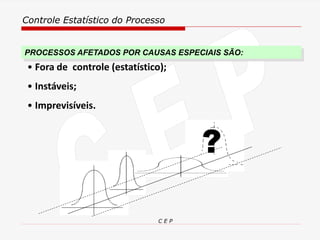 Controle Estatístico do Processo
C E P
PROCESSOS AFETADOS POR CAUSAS ESPECIAIS SÃO:
• Fora de controle (estatístico);
• Instáveis;
• Imprevisíveis.
?
 