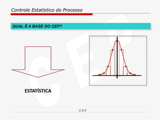 Controle Estatístico do Processo
C E P
ESTATÍSTICA
QUAL É A BASE DO CEP?
 