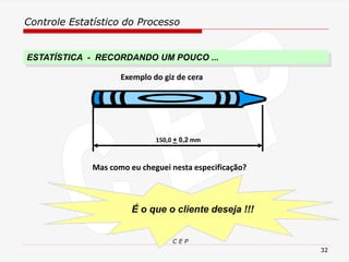Controle Estatístico do Processo
C E P
32
150,0 + 0,2 mm
É o que o cliente deseja !!!
Mas como eu cheguei nesta especificação?
Exemplo do giz de cera
ESTATÍSTICA - RECORDANDO UM POUCO ...
 