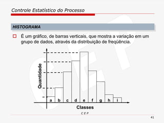Controle Estatístico do Processo
C E P
41
HISTOGRAMA
 É um gráfico, de barras verticais, que mostra a variação em um
grupo de dados, através da distribuição de freqüência.
c d e f g i
a b h
Quantidade
Classes
 