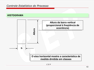 Controle Estatístico do Processo
C E P
42
Altura da barra vertical
(proporcional à freqüência de
ocorrência)
O eixo horizontal mostra a característica de
medida dividida em classes
h
Altura
HISTOGRAMA
 