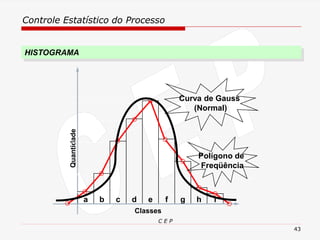 Controle Estatístico do Processo
C E P
43
Classes
c d e f g i
a b h
Quantidade
Curva de Gauss
(Normal)
Polígono de
Freqüência
HISTOGRAMA
 