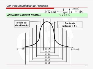 Controle Estatístico do Processo
C E P
44

1

x

2

x

3

x

4

x

5

x

6

x
Ponto de
inflexão = 1 
Média da
distribuição
→

+
−

ÁREA SOB A CURVA NORMAL
P X x e dx
x
x
( )
( )
 =
−
−
−

1
2
2
2
2
 


 