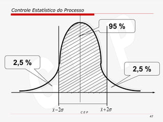 Controle Estatístico do Processo
C E P
47
95 %
2,5 %
2,5 %

2
+
x

2
−
x
 