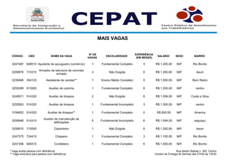 * Vaga aceita pessoa com deficiência
** Vaga exclusiva para pessoa com deficiência
Rua Abdon Batista n. 342, Centro.
Horário de Entrega de Senhas das 07h30 às 13h30
MAIS VAGAS
CÓDIGO CBO NOME DA VAGA ESCOLARIDADE SALÁRIO SEXO BAIRRO
3247487 848510 Ajudante de açougueiro (comércio) 1 Fundamental Completo 3 R$ 1.200,00 M/F Rio Bonito
3259976 715315 3 Não Exigida 6 R$ 1.282,60 M/F
3239466 354125 Assistente de vendas** 1 Ensino Médio Completo 0 R$ 1.050,00 M/F Bom Retiro
3255288 513505 Auxiliar de cozinha 1 Fundamental Completo 6 R$ 1.200,00 M/F centro
3245671 514320 Auxiliar de limpeza 2 Não Exigida 6 R$ 1.056,00 M/F Costa e Silva
3255563 514320 Auxiliar de limpeza 1 Fundamental Incompleto 3 R$ 1.300,00 M/F centro
3194652 514320 Auxiliar de limpeza** 1 Fundamental Completo 0 R$ 600,00 M/F
3259946 514310 5 Fundamental Incompleto 6 R$ 1.094,00 M/F
3259910 715505 Carpinteiro 1 Não Exigida 6 R$ 1.282,60 M/F
3247375 724415 Chapeiro 1 Fundamental Completo 3 R$ 1.100,00 M/F Rio Bonito
3247356 848310 Confeiteiro 1 Fundamental Completo 6 R$ 1.500,00 M/F Rio Bonito
Nº DE
VAGAS
EXPERIÊNCIA
(EM MESES)
Armador de estrutura de concreto
armado
itaum
America
Auxiliar de manutenção de
edificações
saguaçu
itaum
 