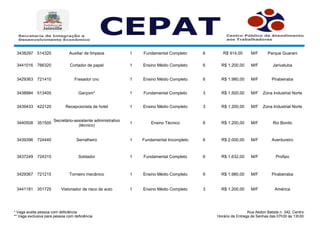 * Vaga aceita pessoa com deficiência
** Vaga exclusiva para pessoa com deficiência
Rua Abdon Batista n. 342, Centro.
Horário de Entrega de Senhas das 07h30 às 13h30
3438297 514320 Auxiliar de limpeza 1 Fundamental Completo 6 R$ 914,00 M/F Parque Guarani
3441016 766320 Cortador de papel 1 Ensino Médio Completo 6 R$ 1.200,00 M/F
3429363 721410 1 Ensino Médio Completo 6 R$ 1.980,00 M/F
3438984 513405 Garçom* 1 Fundamental Completo 3 R$ 1.500,00 M/F Zona Industrial Norte
3439433 422120 Recepcionista de hotel 1 Ensino Médio Completo 3 R$ 1.200,00 M/F Zona Industrial Norte
3440508 351505 1 Ensino Técnico 6 R$ 1.200,00 M/F Rio Bonito
3439396 724440 Serralheiro 1 Fundamental Incompleto 6 R$ 2.000,00 M/F Aventureiro
3437249 724315 Soldador 1 Fundamental Completo 6 R$ 1.632,00 M/F
3429367 721215 Torneiro mecânico 1 Ensino Médio Completo 6 R$ 1.980,00 M/F
3441181 351725 Vistoriador de risco de auto 1 Ensino Médio Completo 3 R$ 1.200,00 M/F América
Jarivatuba
Fresador cnc Pirabeiraba
Secretário-assistente administrativo
(técnico)
Profipo
Pirabeiraba
 