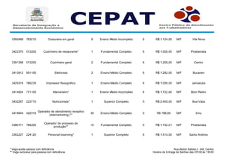 * Vaga aceita pessoa com deficiência
** Vaga exclusiva para pessoa com deficiência
Rua Abdon Batista n. 342, Centro.
Horário de Entrega de Senhas das 07h30 às 13h30
3392488 763210 Costureira em geral 8 Ensino Médio Incompleto 6 R$ 1.124,00 M/F Vila Nova
3422370 513205 Cozinheiro de restaurante* 1 Fundamental Completo 6 R$ 1.000,00 M/F
3391398 513205 Cozinheiro geral 2 Fundamental Completo 6 R$ 1.200,00 M/F Centro
3413912 951105 Eletricista 2 Ensino Médio Completo 6 R$ 1.282,00 M/F
3429316 766235 Impressor flexográfico 1 Ensino Médio Completo 6 R$ 1.050,00 M/F
3414924 771105 Marceneiro* 1 Ensino Médio Incompleto 6 R$ 1.722,00 M/F Bom Retiro
3432267 223710 Nutricionista* 1 Superior Completo 0 R$ 2.400,00 M/F Boa Vista
3419944 422315 30 Ensino Médio Completo 0 R$ 788,00 M/F
3380171 784205 15 Fundamental Completo 0 R$ 1.152,01 M/F
3362227 224120 1 Superior Completo 6 R$ 1.515,00 M/F Santo Antônio
Pirabeiraba
Bucarein
Jarivatuba
Operador de atendimento receptivo
(telemarketing) **
Iririu
Operador de processo de
produção**
Pirabeiraba
Personal treanning*
 