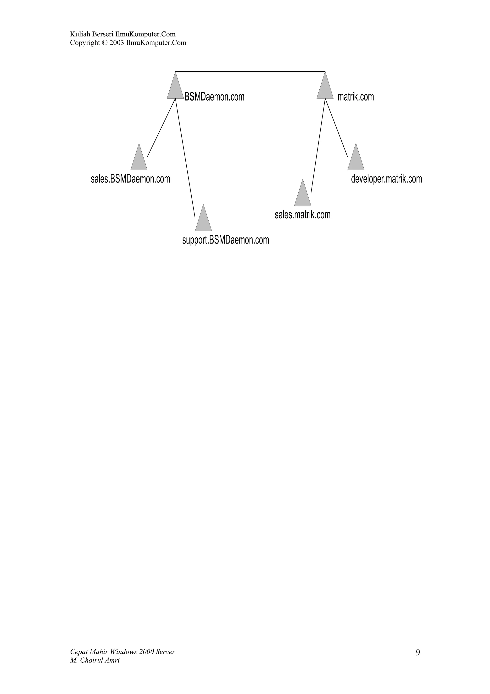 Kuliah Berseri IlmuKomputer.Com
Copyright © 2003 IlmuKomputer.Com




                                  BSMDaemon.com                              matrik.com




      sales.BSMDaemon.com                                                       developer.matrik.com

                                                          sales.matrik.com

                                  support.BSMDaemon.com




Cepat Mahir Windows 2000 Server                                                                   9
M. Choirul Amri
 