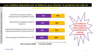 ¿Las medidas dispuestas por el Gobierno para afrontar la pandemia han sido de
utilidad para su empresa?
42%
45%
47%
53%
58%
55%
53%
47%
0% 10% 20% 30% 40% 50% 60% 70% 80% 90% 100%
Plazo para pago de contribuciones a las AFP
Suspensión del cómputo de plazo Servicio de
Impuestos Nacionales y/o Aduana Nacional
Pago diferido o facilidades de pago de
impuestos
Diferimiento de pago de créditos y
reprogramación sin penalidad ni multas
No ha sido de utilidad Ha sido de utilidad
Fuente: CEPB
1.PercepciónmedidasdispuestasporelGobierno
Las medidas de
diferimiento han
sido de utilidad sólo
para el 53% de las
empresas
(promedio)
11
 