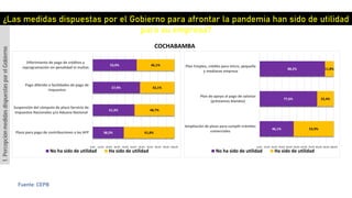¿Las medidas dispuestas por el Gobierno para afrontar la pandemia han sido de utilidad
para su empresa?
COCHABAMBA
1.PercepciónmedidasdispuestasporelGobierno
Fuente: CEPB
46,1%
77,6%
88,2%
53,9%
22,4%
11,8%
0,0% 10,0% 20,0% 30,0% 40,0% 50,0% 60,0% 70,0% 80,0% 90,0%100,0%
Ampliación de plazo para cumplir trámites
comerciales
Plan de apoyo al pago de salarios
(préstamos blandos)
Plan Empleo, crédito para micro, pequeña
y medianas empresa
No ha sido de utilidad Ha sido de utilidad
38,2%
51,3%
57,9%
53,9%
61,8%
48,7%
42,1%
46,1%
0,0% 10,0% 20,0% 30,0% 40,0% 50,0% 60,0% 70,0% 80,0% 90,0% 100,0%
Plazo para pago de contribuciones a las AFP
Suspensión del cómputo de plazo Servicio de
Impuestos Nacionales y/o Aduana Nacional
Pago diferido o facilidades de pago de
impuestos
Diferimiento de pago de créditos y
reprogramación sin penalidad ni multas
No ha sido de utilidad Ha sido de utilidad
 