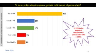 18
Fuente: CEPB
8%
9%
17%
17%
45%
Entre 11 y 30%
Hasta un 10%
Entre 51 y 75%
Entre 31 y 50%
Mas del 75%
Si sus ventas disminuyeron ¿podría indicarnos el porcentaje?
El 79% de las
empresas
redujeron sus
ventas entre 50%
y 100%.
2.Operacionesdelaempresadurantelacuarentena
 