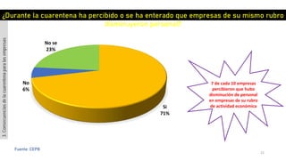 22
Fuente: CEPB
Si
71%
No
6%
No se
23%
¿Durante la cuarentena ha percibido o se ha enterado que empresas de su mismo rubro
disminuyeron personal?
7 de cada 10 empresas
percibieron que hubo
disminución de personal
en empresas de su rubro
de actividad económica
3.Consecuenciasdelacuarentenaparalasempresas
 