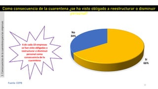 23
Fuente: CEPB
Si
66%
No
34%
Como consecuencia de la cuarentena ¿se ha visto obligado a reestructurar o disminuir
personal?
6 de cada 10 empresas
se han visto obligadas a
restructurar o disminuir
personal como
consecuencia de la
cuarentena
3.Consecuenciasdelacuarentenaparalasempresas
 