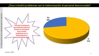 25
Fuente: CEPB
Si
72%
No
28%
¿Tuvo o tendrá problemas con la indemnización al personal desvinculado?
7 de cada 10 empresas
que disminuyó personal
durante la cuarentena
tuvo y tendrá
problemas con la
indemnización al
personal desvinculado
3.Consecuenciasdelacuarentenaparalasempresas
 