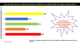 28
Fuente: CEPB
24%
14%
22%
15%
25%
1
2
3
4
5
Los precios de las materias primas subieron inviabilizando las operaciones de la
empresa
Nota: Donde 1 significa un problema sin impacto y 5 significa un problema de alto impacto para la
empresa
Para el 40% de las
empresas el incremento de
precios de materias primas
fue un problema de
elevado impacto.
3.Consecuenciasdelacuarentenaparalasempresas
 