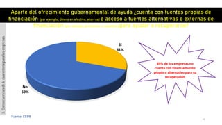 34
Fuente: CEPB
Si
31%
No
69%
Aparte del ofrecimiento gubernamental de ayuda ¿cuenta con fuentes propias de
financiación (por ejemplo, dinero en efectivo, ahorros) o acceso a fuentes alternativas o externas de
financiación (por ejemplo, préstamos o subsidios) para ayudar a recuperarse?
69% de las empresas no
cuenta con financiamiento
propio o alternativo para su
recuperación
3.Consecuenciasdelacuarentenaparalasempresas
 