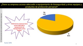38
Fuente: CEPB
Si
81%
No
19%
¿Tiene su empresa acceso adecuado a equipamiento de bioseguridad y otros equipos y
productos de protección personal?
El 81% de las empresas tiene
acceso adecuado a
equipamiento de
bioseguridad y otros
equipos
3.Consecuenciasdelacuarentenaparalasempresas
 