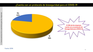 39
Fuente: CEPB
Si
78%
No
22%
¿Cuenta con un protocolo de bioseguridad para el COVID-19
El 78% de las empresas
cuenta con un protocolo de
bioseguridad para COVID 19
3.Consecuenciasdelacuarentenaparalasempresas
 