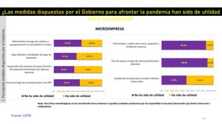 MICROEMPRESA
¿Las medidas dispuestas por el Gobierno para afrontar la pandemia han sido de utilidad
para su empresa?
54,1%
42,5%
47,3%
57,5%
45,9%
57,5%
52,7%
42,5%
0,0% 10,0% 20,0% 30,0% 40,0% 50,0% 60,0% 70,0% 80,0% 90,0% 100,0%
Plazo para pago de contribuciones a las AFP
Suspensión del cómputo de plazo Servicio
de Impuestos Nacionales y/o Aduana
Nacional
Pago diferido o facilidades de pago de
impuestos
Diferimiento de pago de créditos y
reprogramación sin penalidad ni multas
No ha sido de utilidad Ha sido de utilidad
47,9%
88,4%
85,6%
52,1%
11,6%
14,4%
0,0% 10,0% 20,0% 30,0% 40,0% 50,0% 60,0% 70,0% 80,0% 90,0% 100,0%
Ampliación de plazo para cumplir trámites
comerciales
Plan de apoyo al pago de salarios (préstamos
blandos)
Plan Empleo, crédito para micro, pequeña y
medianas empresa
No ha sido de utilidad Ha sido de utilidad
1.PercepciónmedidasdispuestasporelGobierno
Fuente: CEPB
Nota: Para fines metodológicos se ha considerado micro empresa a aquellas unidades productiva que ha respondido la encuesta declarando que tienen menos de 5
trabajadores
56
 
