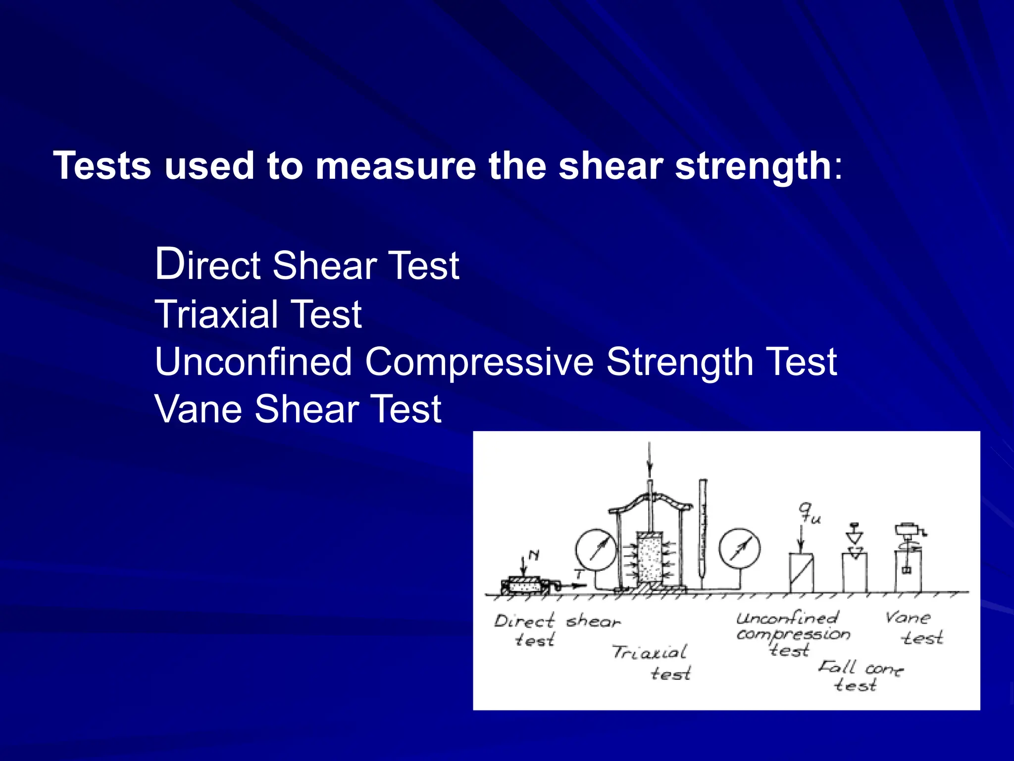 Tests used to measure the shear strength:
Direct Shear Test
Triaxial Test
Unconfined Compressive Strength Test
Vane Shear Test
 