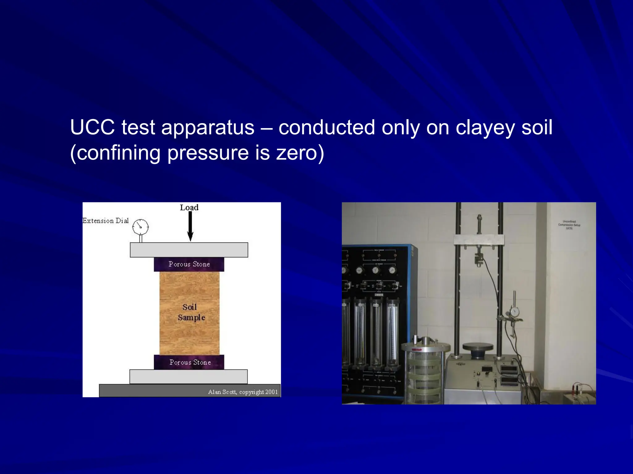 UCC test apparatus – conducted only on clayey soil
(confining pressure is zero)
 