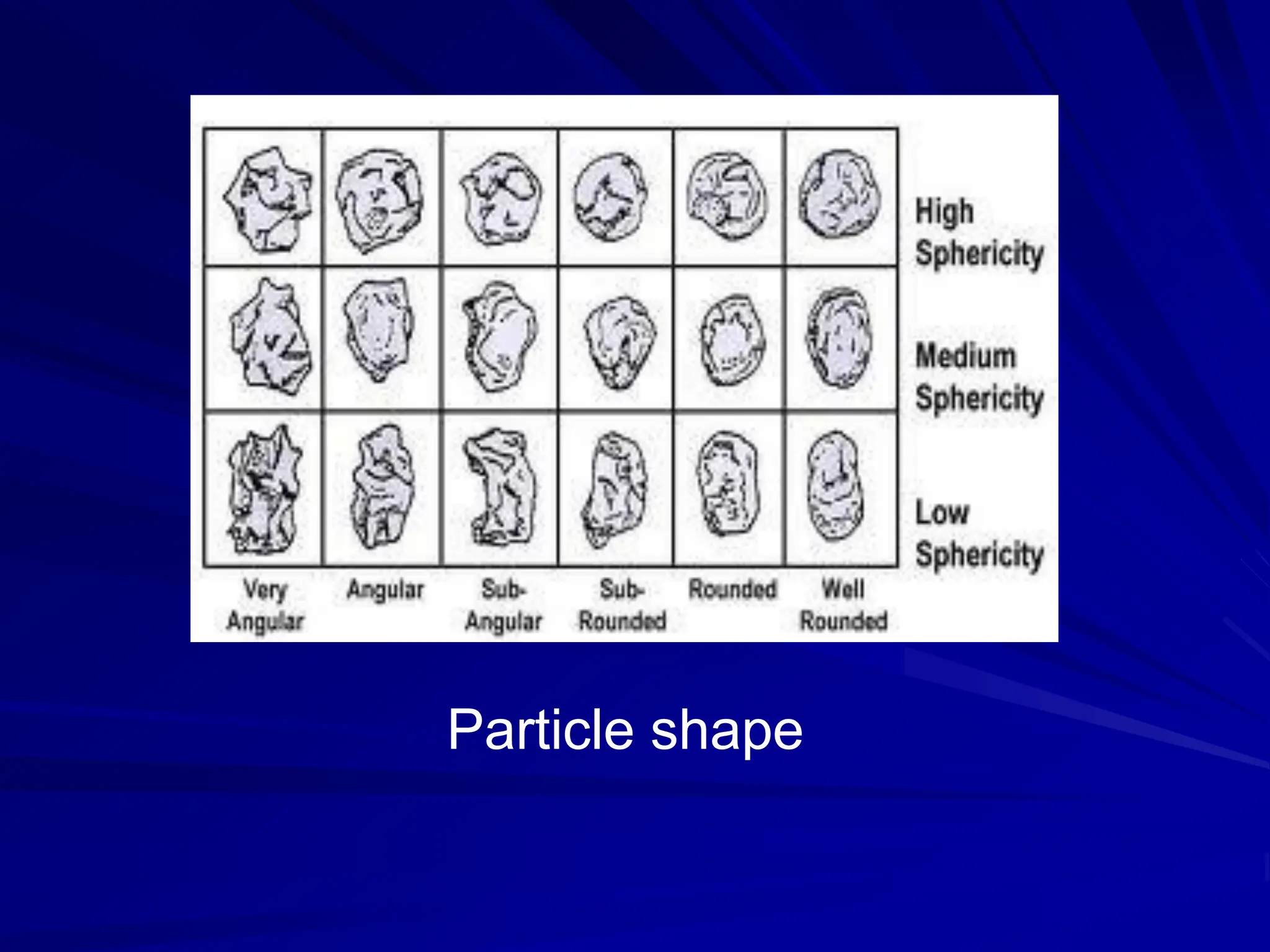 Particle shape
 