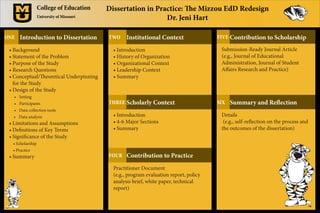th
College of Education
University of Missouri
Dissertation in Practice: The Mizzou EdD Redesign
Dr. Jeni Hart
Introduction to Dissertation Institutional Context
Scholarly Context
Contribution to Practice
Contribution to Scholarship
Summary and Reflection
•	Background
•	Statement of the Problem
•	Purpose of the Study
•	Research Questions
•	 Conceptual/Theoretical Underpinning
for the Study
•	Design of the Study
•	Setting
•	 Participants
•	 Data collection tools
•	 Data analysis
•	Limitations and Assumptions
•	Definitions of Key Terms
•	Significance of the Study
•	Scholarship
•	Practice
•	Summary
•	Introduction
•	History of Organization
• Organizational Context
•	Leadership Context
•	Summary
•	Introduction
•	4-6 Major Sections
•	Summary
Practitioner Document
(e.g., program evaluation report, policy
analysis brief, white paper, technical
report)
Submission-Ready Journal Article
(e.g., Journal of Educational
Administration, Journal of Student
Affairs Research and Practice)
Details
(e.g., self-reflection on the process and
the outcomes of the dissertation)
ONE TWO
THREE
FOUR
FIVE
SIX
 
