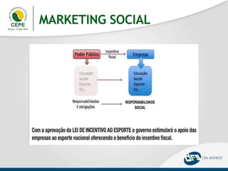 MARKETING SOCIAL
 