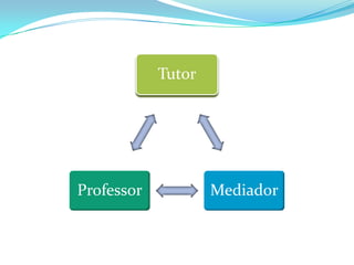 Tutor




Professor           Mediador
 