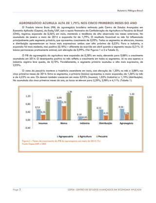 Relatório PIBAgro-Brasil
Page 3 CEPEA- CENTRO DE ESTUDOS AVANÇADOS EM ECONOMIA APLICADA
AGRONEGÓCIO ACUMULA ALTA DE 1,79% NOS CINCO PRIMEIROS MESES DO ANO
O Produto Interno Bruto (PIB) do agronegócio brasileiro estimado pelo Centro de Estudos Avançados em
Economia Aplicada (Cepea), da Esalq/USP, com o apoio financeiro da Confederação da Agricultura e Pecuária do Brasil
(CNA), registrou expansão de 0,56% em maio, mantendo a tendência de alta observada nos meses anteriores. No
acumulado de janeiro a maio de 2014 a expansão foi de 1,79%. O resultado favorável no mês foi influenciado
principalmente pelo segmento primário, que apresentou crescimento de 0,99%. Todos os segmentos se elevaram, insumos
e distribuição apresentaram as taxas mais expressivas: ambos com alta próxima de 0,53%. Para a indústria, a
expansão foi mais modesta, mas positiva (0,18%) – diferente do ocorrido em abril quando o segmento recuou 0,21%. O
básico permaneceu praticamente estável, com elevação de 0,99%. (Ver Figuras 1 e 2 e Tabela 5).
O PIB do agronegócio da agricultura teve expansão de 0,28% em maio, elevando para 0,88% o crescimento
acumulado em 2014. O desempenho positivo no mês refletiu o crescimento em todos os segmentos. Já no ano apenas a
indústria registra leve queda, de 0,10%. Paralelamente, o segmento primário acumulou a alta mais expressiva, de
2,93%.
O ramo da pecuária manteve a trajetória ascendente em maio, com elevação de 1,20% no mês e 3,88% nos
cinco primeiros meses de 2014. Entre os segmentos, o primário (básico) apresentou a maior expansão, de 1,36% no mês
e de 4,23% no ano. Os demais também cresceram em maio: 0,92% (insumos), 1,02% (indústria) e 1,19% (distribuição).
No acumulado dos cinco primeiros meses do ano, as taxas se elevam para 2,39%, 3,98% e 4,11%. (Tabela 1).
Figura 1 - Taxas de crescimento do PIB do agronegócio em maio de 2014 (%)
Fonte: Cepea/USP e CNA
0,53
0,99
0,18
0,53 0,56
0,26
0,70
0,05
0,23 0,28
0,92
1,36
1,02
1,19 1,20
-0,40
0,00
0,40
0,80
1,20
Insumos Básico Indústria Distribuição Agronegócio
Agropecuária Agricultura Pecuária
 