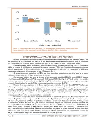 Relatório PIBAgro-Brasil
Page 5 CEPEA- CENTRO DE ESTUDOS AVANÇADOS EM ECONOMIA APLICADA
Figura 3 - Variação anual do volume, dos preços e do faturamento dos insumos (janeiro a maio - 2014/2013).
Fonte: Cepea/USP e CNA (elaborado a partir de dados do IBGE; FGV, ANDA e Sindirações).
PRODUÇÃO EM ALTA GARANTE RECEITA DO PRODUTOR
Em maio, o segmento primário do agronegócio manteve tendência de expansão do ano, crescendo 0,99%. Com
isso, na parcial de 2014, acumulou alta de 3,50%. Este resultado deve-se ao desempenho positivo tanto da agricultura
(0,70% no mês e 2,93% no ano) quanto da pecuária (1,36% no mês e 4,23% no ano). Ver Figura 4 e Tabela 1.
Considerando-se a média de janeiro a maio/2014 em relação ao mesmo período de 2013, o faturamento
médio do conjunto de atividades da agropecuária registrou expansão 7,18% a.a. Esta alta reflete as expectativas de
aumento da produção, de 3,94% (considerando-se as estatísticas disponíveis até maio/14), e de preços, de 3,33%, na
comparação entre os cinco primeiros meses do ano (2014 contra 2013).
O comportamento da agricultura em 2014, que toma como base as estimativas de safra anual e os preços
médios (em comparação com 2013), é apresentado na Figura 4.
Com preços e volumes em alta, se destaca o faturamento do algodão (33,64%), arroz (3,85%), banana
(43,43%), cacau (56,22%), laranja (47%), mandioca (12,68%), soja (12,94%) e trigo (34,79%). O café e a uva também
registram expectativa de expansão no ano (7,08% e 8,71%, nesta ordem), sendo o patamar superior de preços
responsável pelo impulso. No caso do feijão, o maior volume explica a expansão (0,12%).
No caso do arroz, pesquisadores do Cepea apontam que o Indicador Arroz em Casca ESALQ/BM&FBovespa
subiu em praticamente todo o mês de maio, com as variações mais intensas sendo observadas na primeira quinzena, o
que esteve atrelado à necessidade das indústrias em atender os setores atacadista e varejista dos grandes centros
consumidores brasileiros. Novos contratos de exportação também deram sustentação aos preços. Entretanto, em meados
de maio, indústrias alegaram lentidão nas vendas de arroz beneficiado e dificuldade em repassar custos. Com isso, as
novas aquisições foram feitas apenas quando houve necessidade.
Em relação ao algodão, mesmo mantendo expectativa de crescimento para o ano, foi menos expressiva em
maio em função do recuo de preços no mês. Segundo a equipe Algodão/Cepea, a cotação da pluma caiu pelo quarto
mês consecutivo, apesar da resistência de parte dos vendedores. A pressão veio da qualidade inferior dos lotes, devido
à proximidade do final da safra 2012/13, do baixo interesse de compra das indústrias e da menor paridade de
exportação. O Indicador CEPEA/ESALQ com pagamento em 8 dias recuou 4,26%, encerrando o mês a R$ 1,9279/lp. A
média mensal, de R$ 1,9504/lp, foi 6,6% inferior à de abril/14 e 8,15% menor que a de maio/13 (atualizado pelo
IGP-DI de abril/14). Os pesquisadores destacam que as quedas nos preços da pluma poderiam ter sido ainda mais
intensas não fosse o volume de vendas da pluma ao mercado externo, especialmente nas duas primeiras semanas do
mês, e a necessidade de compra das indústrias do Nordeste na segunda quinzena.
7,45%
-16,22%
-1,55%
4,32%
-7,11%
-4,04%
3,00%
-9,80%
2,60%
-25%
-15%
-5%
5%
15%
Comb. e Lubrificantes Fertilizantes e Adubos Alim. para animais
Valor Preço Quantidade
 