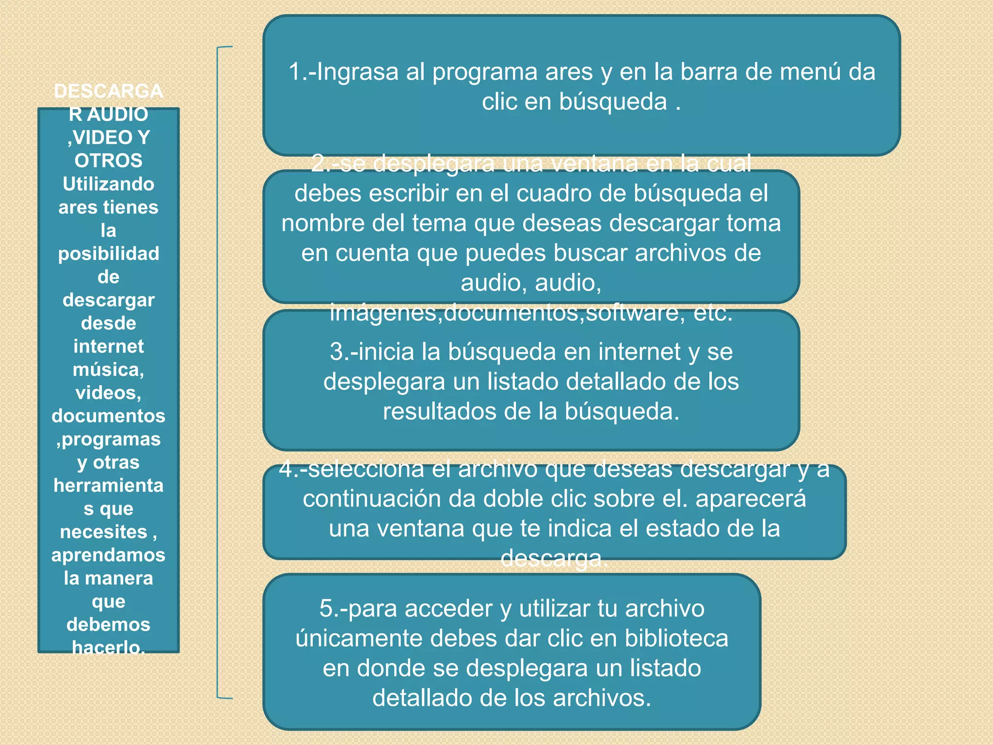 1.-Ingrasa al programa ares y en la barra de menú da
DESCARGA
  R AUDIO
                                 clic en búsqueda .
  ,VIDEO Y
   OTROS         2.-se desplegara una ventana en la cual
 Utilizando
 ares tienes
                debes escribir en el cuadro de búsqueda el
       la      nombre del tema que deseas descargar toma
 posibilidad    en cuenta que puedes buscar archivos de
       de                      audio, audio,
 descargar
    desde          imágenes,documentos,software, etc.
   internet       3.-inicia la búsqueda en internet y se
   música,
   videos,        desplegara un listado detallado de los
documentos              resultados de la búsqueda.
,programas
    y otras    4.-selecciona el archivo que deseas descargar y a
herramienta
     s que       continuación da doble clic sobre el. aparecerá
 necesites ,        una ventana que te indica el estado de la
aprendamos                          descarga.
 la manera
      que         5.-para acceder y utilizar tu archivo
  debemos
   hacerlo.     únicamente debes dar clic en biblioteca
                  en donde se desplegara un listado
                       detallado de los archivos.
 