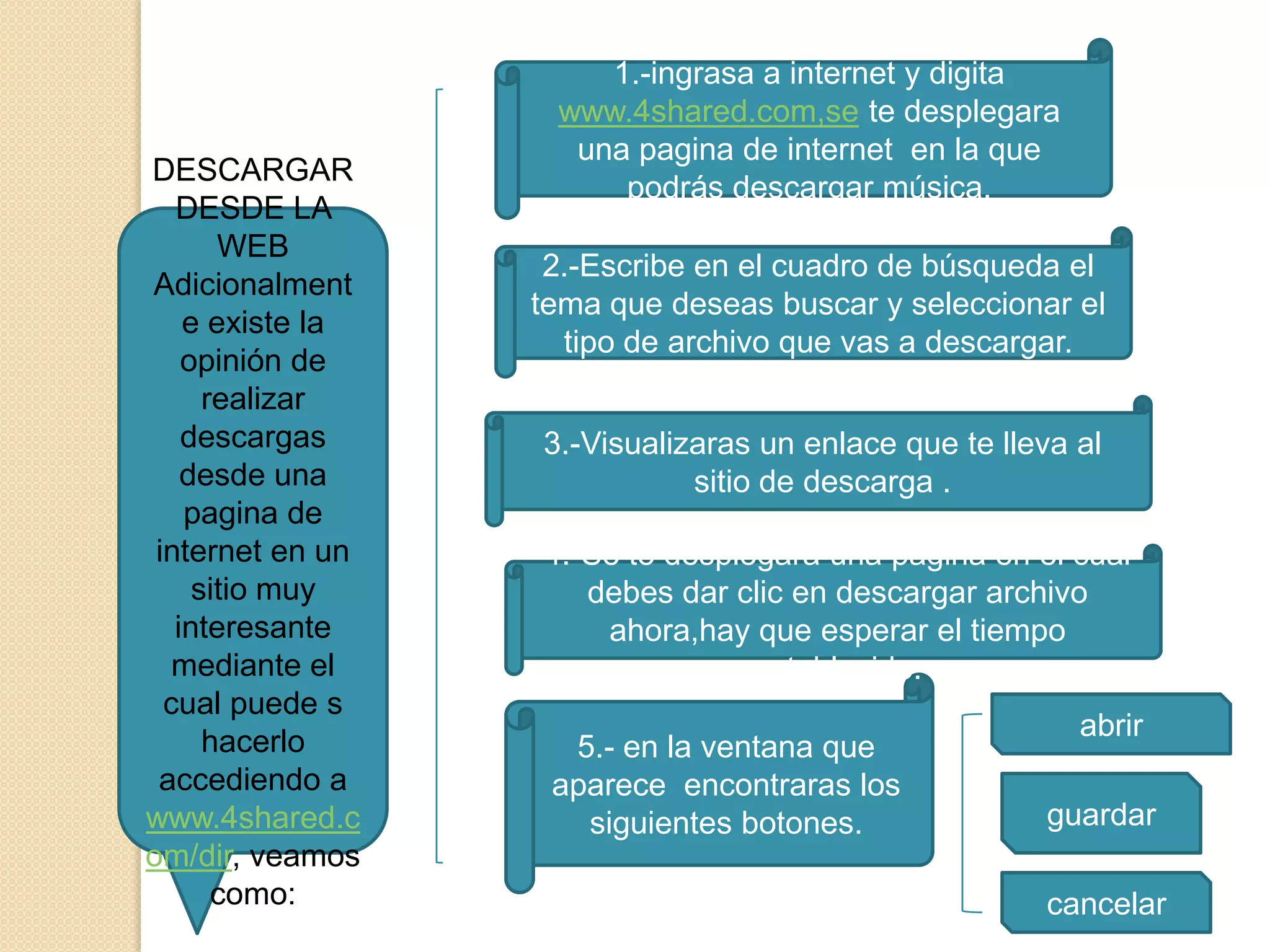 1.-ingrasa a internet y digita
                   www.4shared.com,se te desplegara
                    una pagina de internet en la que
DESCARGAR
                       podrás descargar música.
   DESDE LA
       WEB
                   2.-Escribe en el cuadro de búsqueda el
Adicionalment
                  tema que deseas buscar y seleccionar el
    e existe la
                    tipo de archivo que vas a descargar.
    opinión de
      realizar
    descargas     3.-Visualizaras un enlace que te lleva al
    desde una                sitio de descarga .
    pagina de
 internet en un   4.-Se te desplegara una pagina en el cual
     sitio muy       debes dar clic en descargar archivo
   interesante        ahora,hay que esperar el tiempo
   mediante el                   establecido.
  cual puede s
                                                         abrir
      hacerlo       5.- en la ventana que
 accediendo a      aparece encontraras los
www.4shared.c        siguientes botones.              guardar
om/dir, veamos
       como:                                          cancelar
 