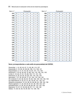   /  Manual para la evaluación clínica de los trastornos psicológicos

 Ítem n.º                 Puntuación                      Ítem n.º               Puntuación
     107     0     1     2      3     4     5     6            129       0   1   2   3    4       5      6
     108     0     1     2      3     4     5     6            130       0   1   2   3    4       5      6
     109     0     1     2      3     4     5     6            131       0   1   2   3    4       5      6
     110     0     1     2      3     4     5     6            132       0   1   2   3    4       5      6
     111     0     1     2      3     4     5     6            133       0   1   2   3    4       5      6
     112     0     1     2      3     4     5     6            134       0   1   2   3    4       5      6
     113     0     1     2      3     4     5     6            135       0   1   2   3    4       5      6
     114     0     1     2      3     4     5     6            136       0   1   2   3    4       5      6
     115     0     1     2      3     4     5     6            137       0   1   2   3    4       5      6
     116     0     1     2      3     4     5     6            138       0   1   2   3    4       5      6
     117     0     1     2      3     4     5     6            139       0   1   2   3    4       5      6
     118     0     1     2      3     4     5     6            140       0   1   2   3    4       5      6
     119     0     1     2      3     4     5     6            141       0   1   2   3    4       5      6
     120     0     1     2      3     4     5     6            142       0   1   2   3    4       5      6
     121     0     1     2      3     4     5     6            143       0   1   2   3    4       5      6
     122     0     1     2      3     4     5     6            144       0   1   2   3    4       5      6
     123     0     1     2      3     4     5     6            145       0   1   2   3    4       5      6
     124     0     1     2      3     4     5     6            146       0   1   2   3    4       5      6
     125     0     1     2      3     4     5     6            147       0   1   2   3    4       5      6
     126     0     1     2      3     4     5     6            148       0   1   2   3    4       5      6
     127     0     1     2      3     4     5     6            149       0   1   2   3    4       5      6
     128     0     1     2      3     4     5     6            150       0   1   2   3    4       5      6


Ítems correspondientes a cada estilo de personalidad del CEPER:

Paranoide: 1, 15, 29, 43, 57, 71, 85, 99, 113, 127
Esquizoide: 2, 16, 30, 44, 58, 86, 100, 114, 128, 141
Esquizotípico: 3, 17, 31, 45, 59, 73, 87, 101, 115, 129
Antisocial: 4, 18, 32, 46, 60, 74, 88, 102, 116, 130, 142, 149
Límite: 5, 19, 33, 47, 61, 75, 89, 103, 117, 131, 143
Histriónico: 6, 20, 34, 62, 76, 90, 104, 118, 132, 144
Narcisista: 7, 21, 35, 49, 63, 77, 91, 105, 119, 133, 145
Por evitación: 8, 22, 36, 50, 64, 78, 92, 106, 120, 134, 146, 150
Por dependencia: 9, 23, 37, 51, 65, 79. 93, 121, 135, 147
Obsesivo-compulsivo: 10, 24, 38, 52, 66, 80, 94, 108, 122, 136
Pasivo-agresivo: 11, 25, 39, 53, 67, 81, 95, 109, 123, 137
Autodestructivo: 12, 26, 40, 54, 68, 82, 96, 110, 124, 138
Depresivo: 13, 27, 41, 55, 69, 83, 97, 111, 139, 148
Sádico: 14, 28, 42, 56, 70, 84, 98, 112, 126, 140

                                                                                         ©  Ediciones Pirámide
 