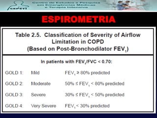 ESPIROMETRIA
 