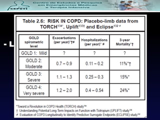 - Limitação do fluxo – GOLD 3 ou 4
GRAVIDADE – RISCOS DE
EXACERBAÇÃO
 