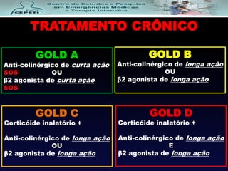 TRATAMENTO CRÔNICO
GOLD A
Anti-colinérgico de curta ação
SOS OU
β2 agonista de curta ação
SOS
GOLD B
Anti-colinérgico de longa ação
OU
β2 agonista de longa ação
GOLD C
Corticóide inalatório +
Anti-colinérgico de longa ação
OU
β2 agonista de longa ação
GOLD D
Corticóide inalatório +
Anti-colinérgico de longa ação
E
β2 agonista de longa ação
 