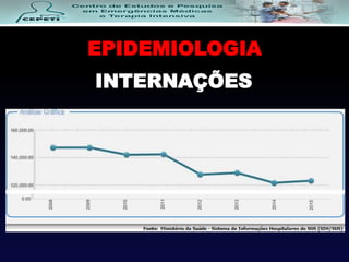 EPIDEMIOLOGIA
INTERNAÇÕES
 