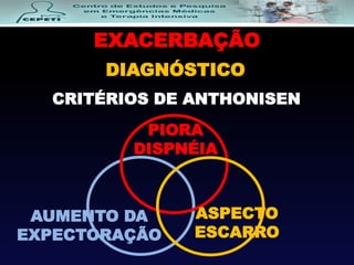 EXACERBAÇÃO
DIAGNÓSTICO
CRITÉRIOS DE ANTHONISEN
PIORA
DISPNÉIA
AUMENTO DA
EXPECTORAÇÃO
ASPECTO
ESCARRO
 