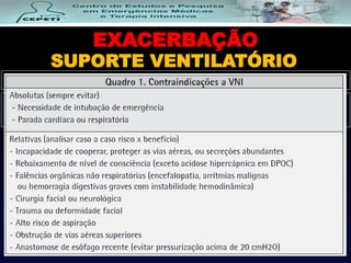 EXACERBAÇÃO
SUPORTE VENTILATÓRIO
 VNI - pH <7,35 (7,25), pCO2 >45 (50) mmHg
- dispneia com sinais de fadiga da musculatura respiratória
 Oxigenioterapia - spO2 88-92% - GAAR se O2
 