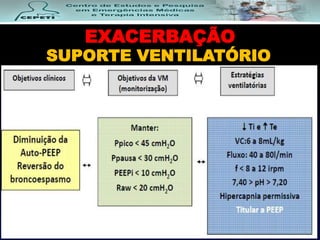 EXACERBAÇÃO
SUPORTE VENTILATÓRIO
 