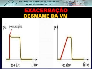 EXACERBAÇÃO
DESMAME DA VM
 