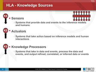 Sensors Systems that provide data and events to the inference models and humans Actuators   Systems that take action based on inference models and human interactions Knowledge Processors Systems that take in data and events, process the data and events, and output refined, correlated, or inferred data or events HLA - Knowledge Sources KS KS KS 